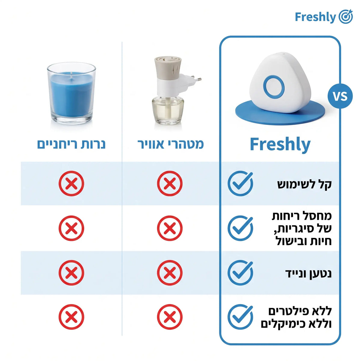Freshly | המנטרל ריח סיגריות בעלי חיים ומטבח בלחיצה אחת